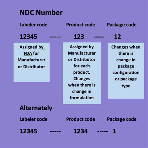 a9552 ndc number